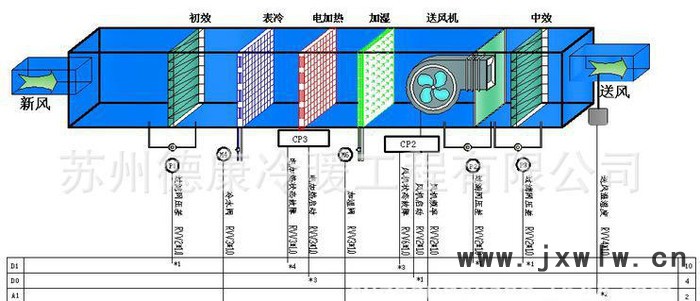 恒溫恒濕/凈化供風(fēng)/全新風(fēng)溫濕度送排風(fēng)