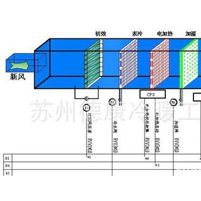 恒溫恒濕/凈化供風(fēng)/全新風(fēng)溫濕度送排風(fēng)
