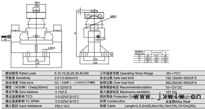 電子秤配件 衡器配件 傳感器 數(shù)字傳感器  地磅傳感器
