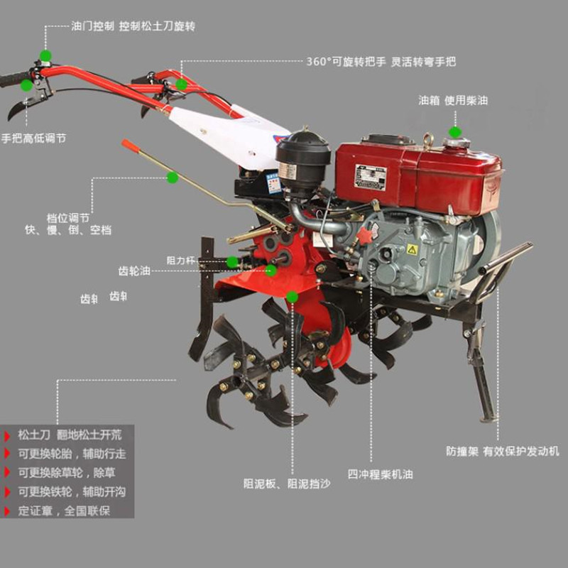 微耕機細節(jié)